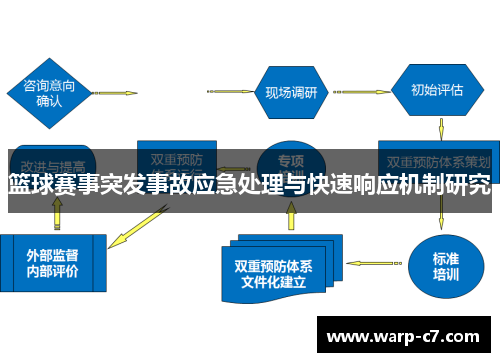 篮球赛事突发事故应急处理与快速响应机制研究
