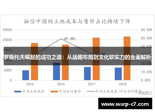 罗斯托夫崛起的成功之道：从战略布局到文化软实力的全面解析