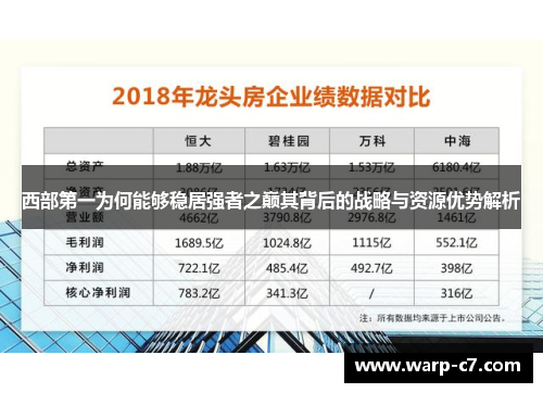 西部第一为何能够稳居强者之巅其背后的战略与资源优势解析 西部第一为何能够稳居强者之巅其背后的战略与资源优势解析