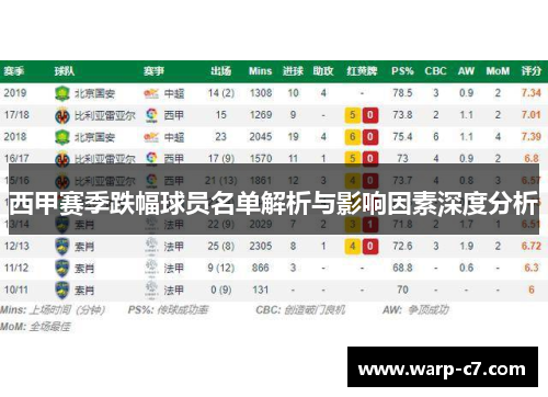 西甲赛季跌幅球员名单解析与影响因素深度分析 西甲赛季跌幅球员名单解析与影响因素深度分析