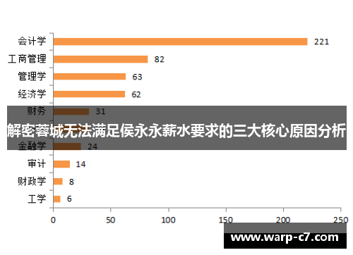 解密蓉城无法满足侯永永薪水要求的三大核心原因分析