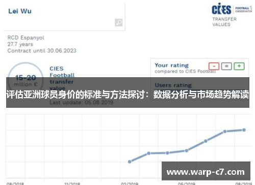 评估亚洲球员身价的标准与方法探讨:数据分析与市场趋势解读 评估亚洲球员身价的标准与方法探讨:数据分析与市场趋势解读