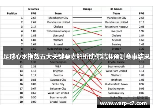足球心水指数五大关键要素解析助你精准预测赛事结果