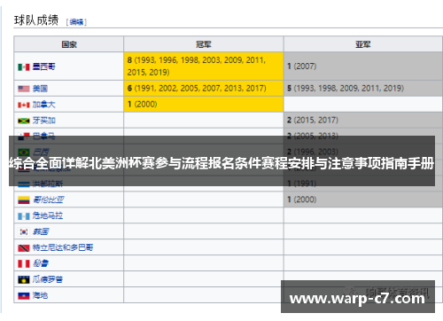 综合全面详解北美洲杯赛参与流程报名条件赛程安排与注意事项指南手册