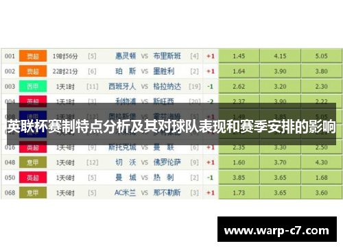 英联杯赛制特点分析及其对球队表现和赛季安排的影响