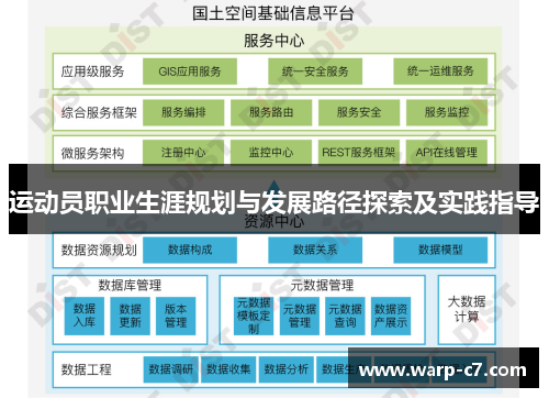 运动员职业生涯规划与发展路径探索及实践指导 运动员职业生涯规划与发展路径探索及实践指导