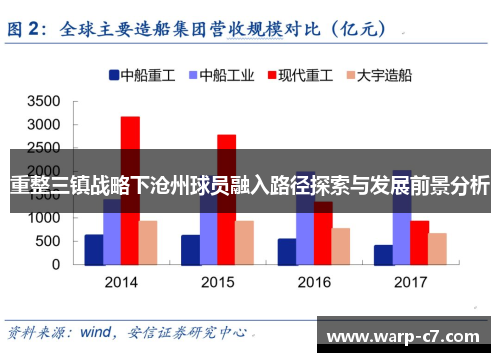 重整三镇战略下沧州球员融入路径探索与发展前景分析 重整三镇战略下沧州球员融入路径探索与发展前景分析