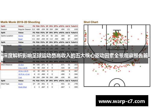 深度解析影响足球运动员高收入的五大核心驱动因素全景观察报告篇 深度解析影响足球运动员高收入的五大核心驱动因素全景观察报告篇
