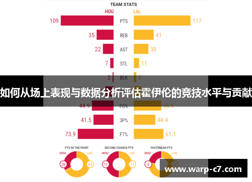 如何从场上表现与数据分析评估霍伊伦的竞技水平与贡献