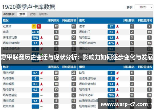 意甲联赛历史变迁与现状分析：影响力如何逐步变化与发展