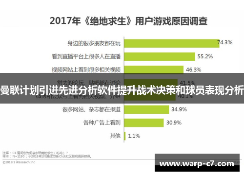 曼联计划引进先进分析软件提升战术决策和球员表现分析