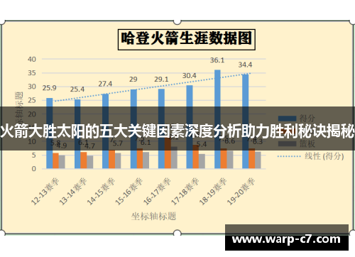火箭大胜太阳的五大关键因素深度分析助力胜利秘诀揭秘