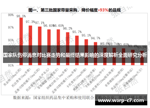 国家队伤停消息对比赛走势和最终结果影响的深度解析全面研究分析