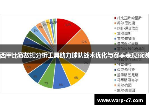 西甲比赛数据分析工具助力球队战术优化与赛季表现预测