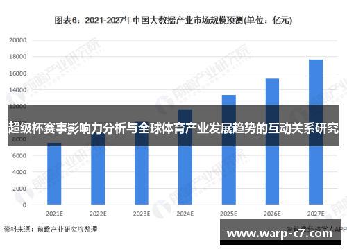 超级杯赛事影响力分析与全球体育产业发展趋势的互动关系研究 超级杯赛事影响力分析与全球体育产业发展趋势的互动关系研究